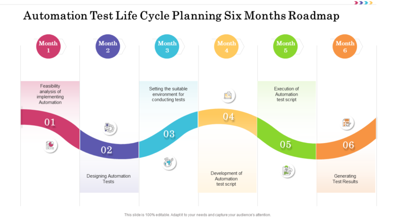 Automation test life cycle planning six months roadmap