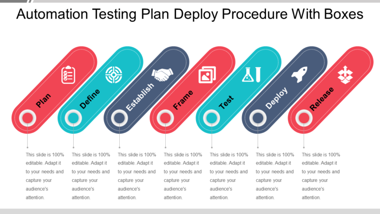 Automation testing plan deploy procedure with boxes PPT slide