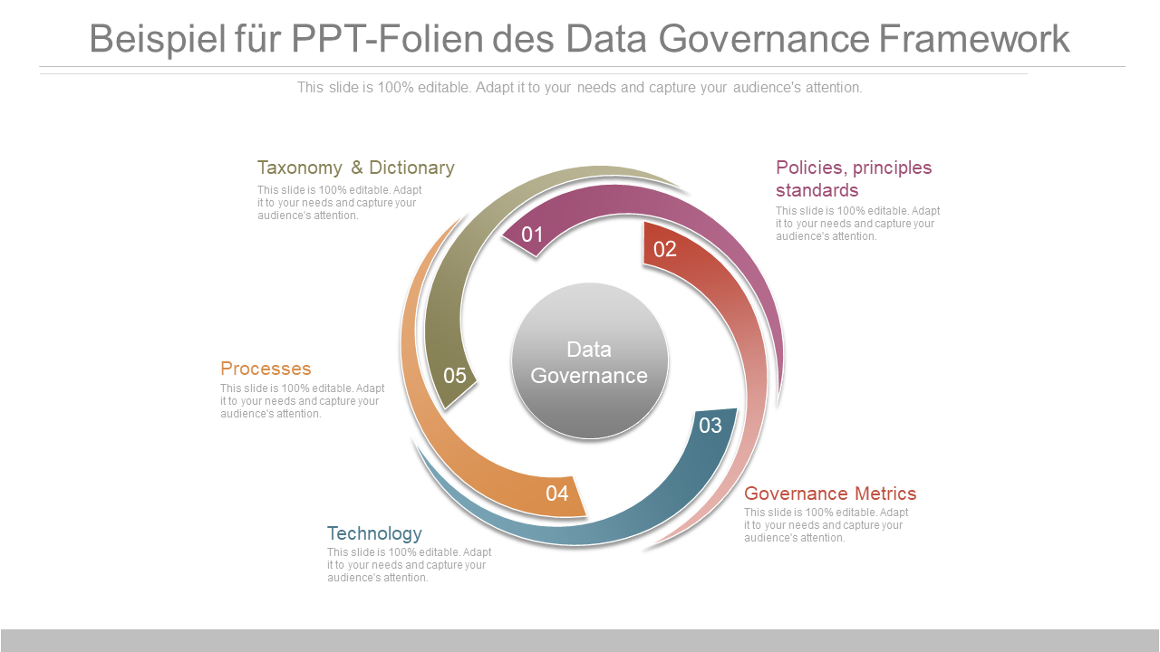 Beispiel für PPT-Folien des Data Governance Framework