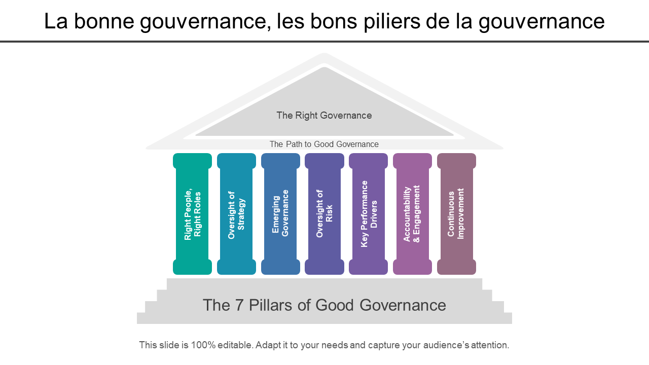 Bonne gouvernance les bons piliers de la gouvernance
