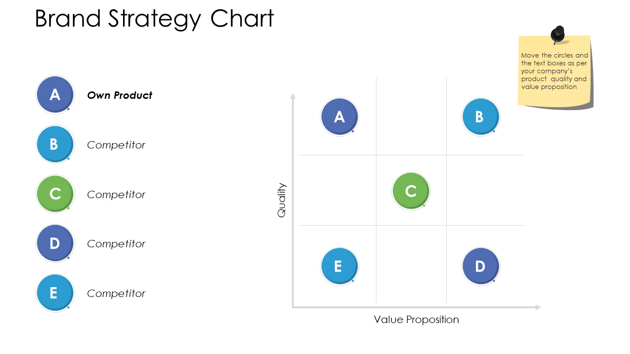 Brand Strategy Chart PowerPoint Template