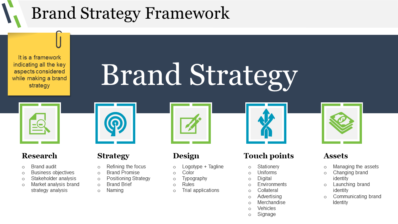 Brand Strategy Framework PPT Template