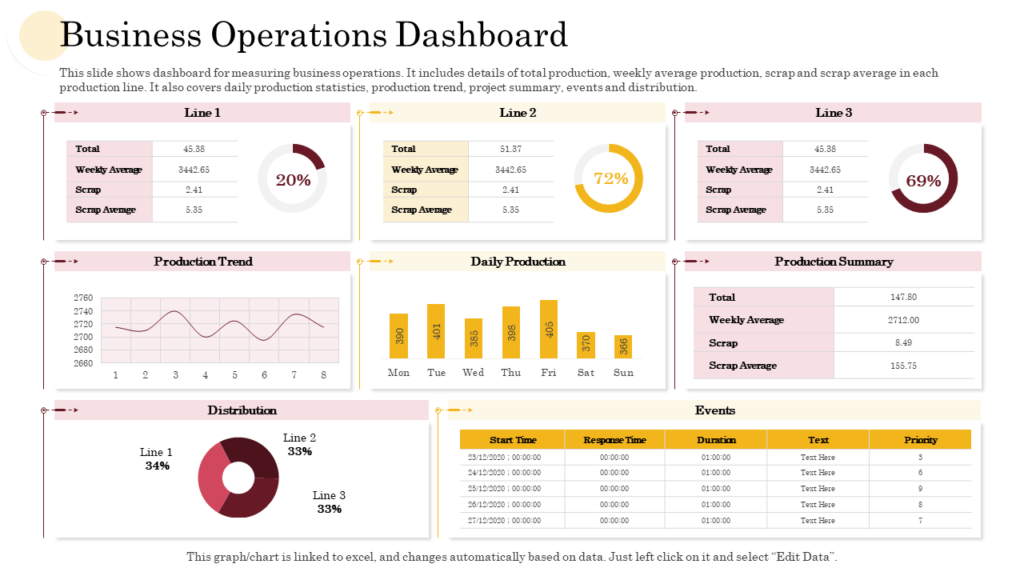 Business Operations Dashboard PPT Template