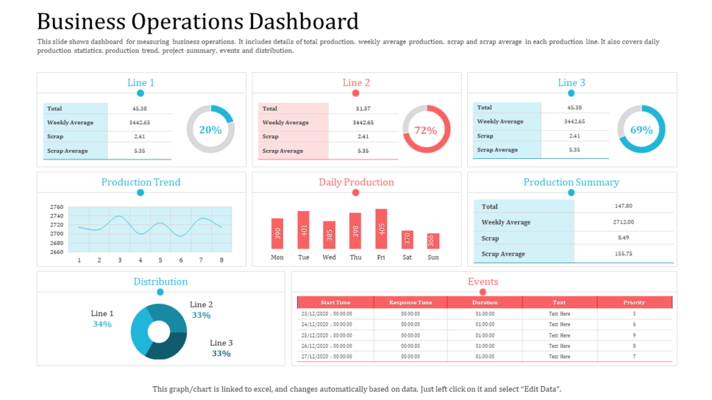 Business Operations Dashboard PowerPoint Template
