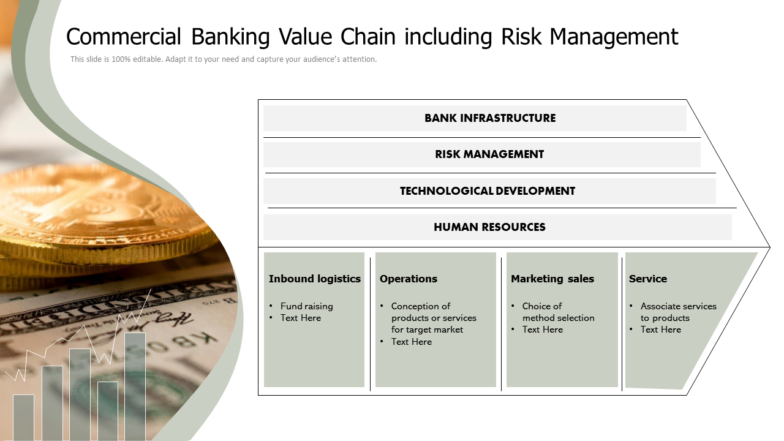 Commercial banking value chain including risk management