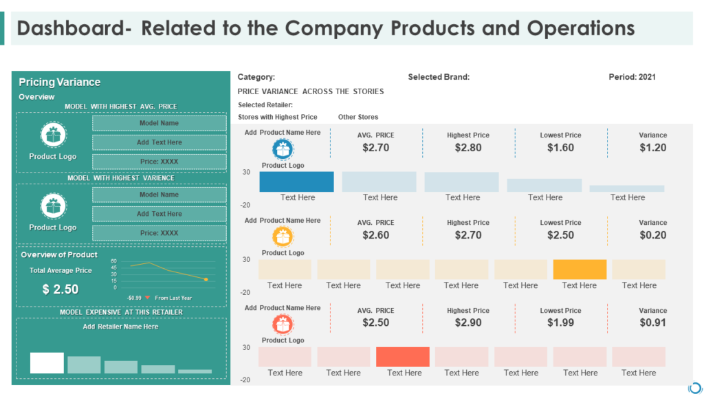 Company Operational Dashboard PPT Template