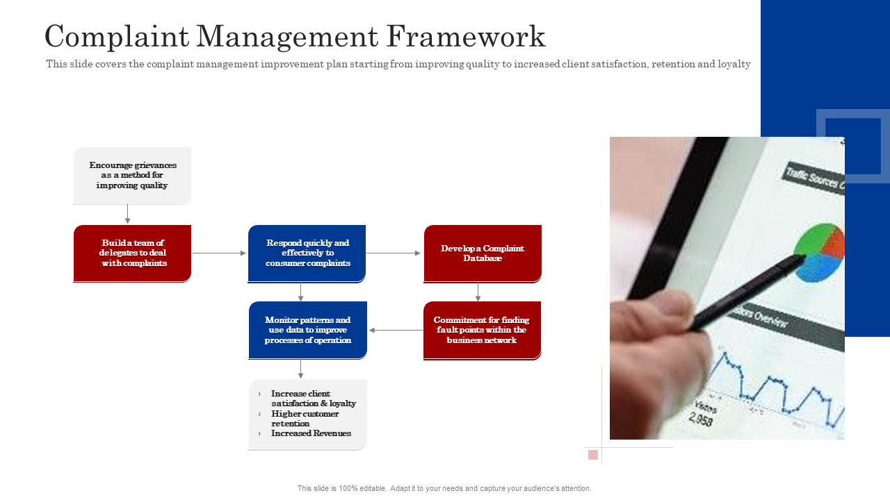 Complaint Management Framework PowerPoint Slide