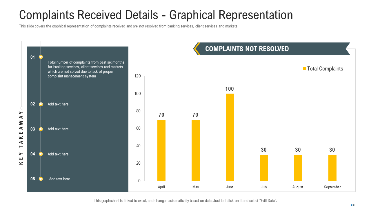 Complaints Received Details Graphical Representation PPT Slide