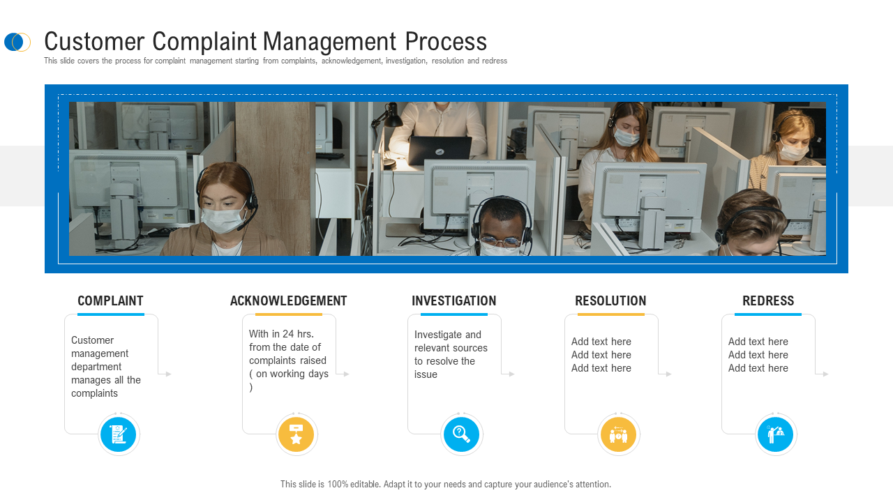 Customer Complaint Management Process PPT Template