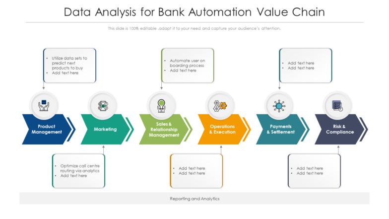 Data analysis for bank automation value chain