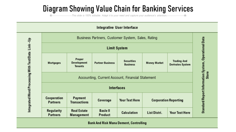 Diagram showing value chain for banking services