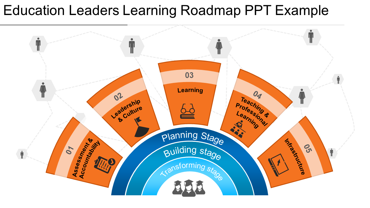 Education leaders learning roadmap PPT example