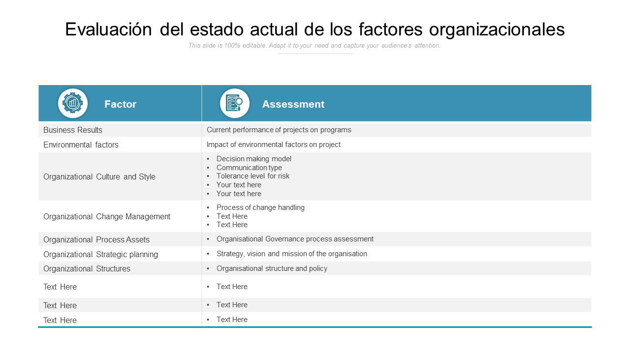Evaluación del estado actual de los factores organizacionales
