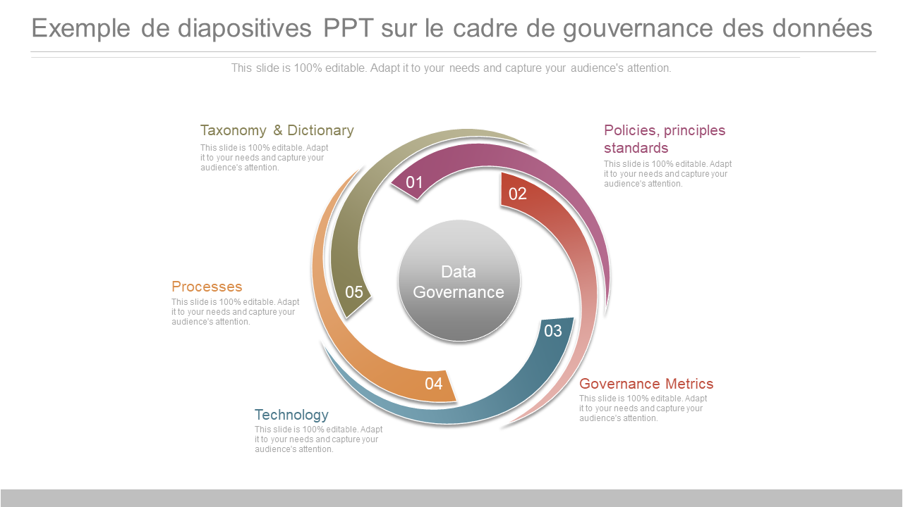 Exemple de diapositives PPT sur le cadre de gouvernance des données