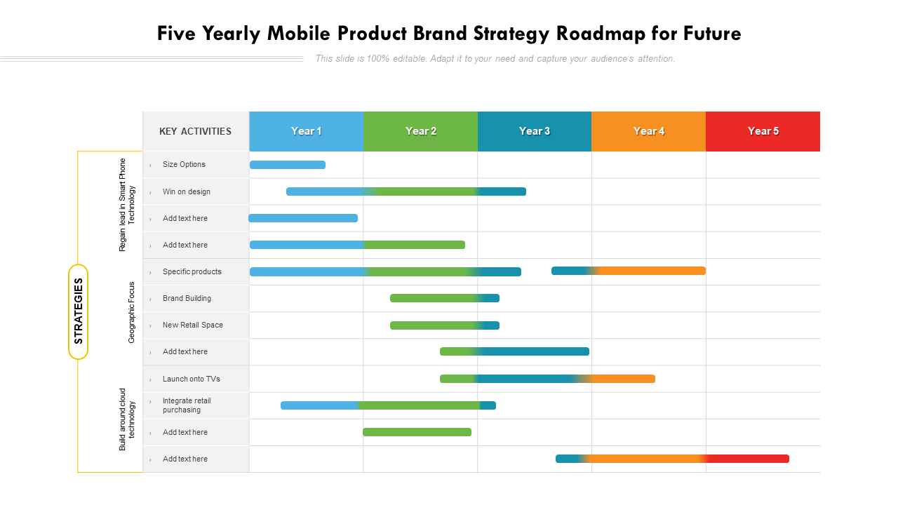 Five Yearly Brand Strategy Roadmap PPT Template