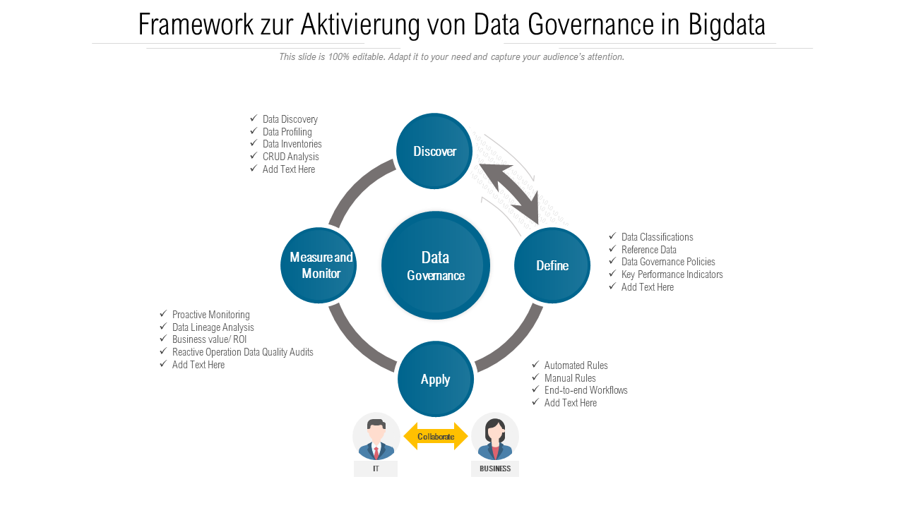 Framework zur Aktivierung von Data Governance in Big Data