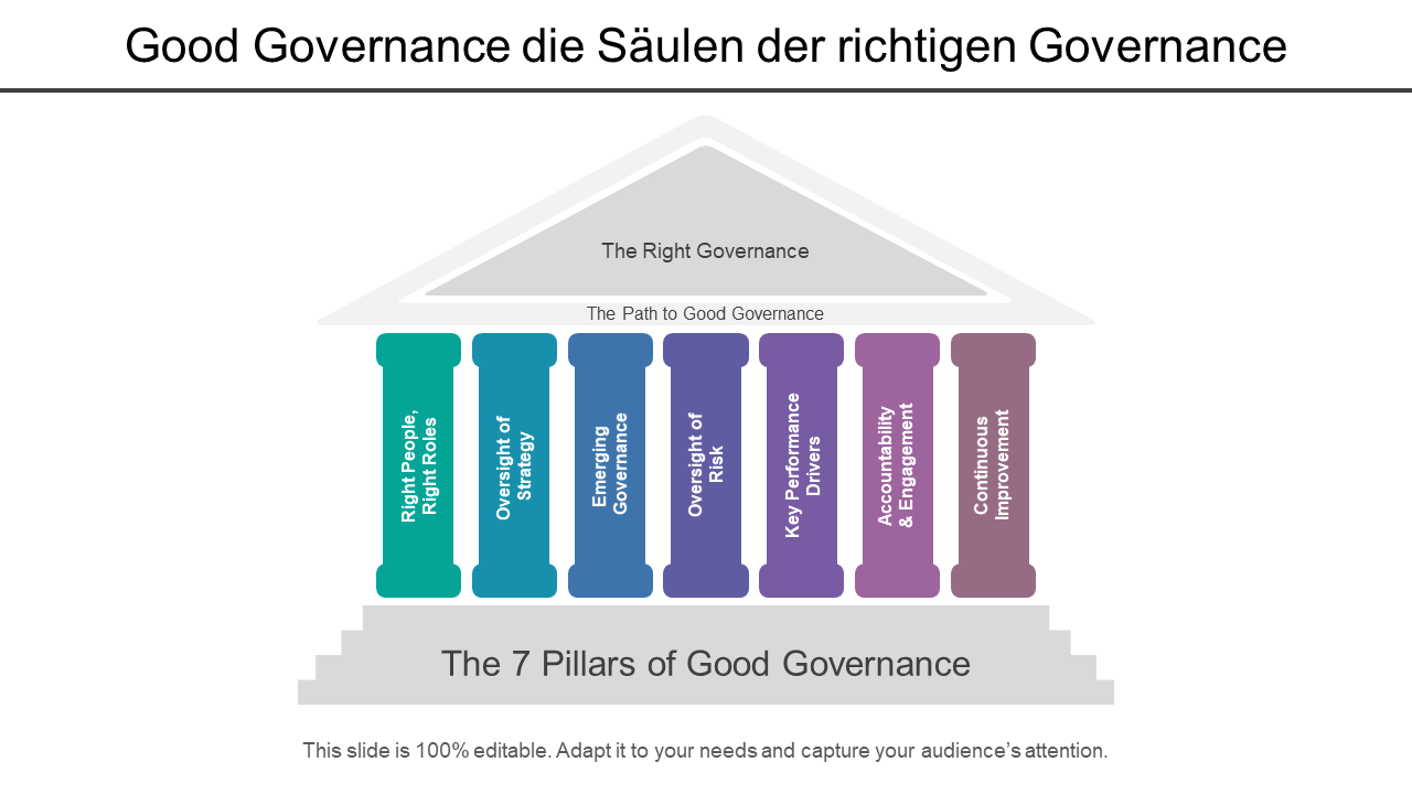 Good Governance die richtigen Säulen der Governance