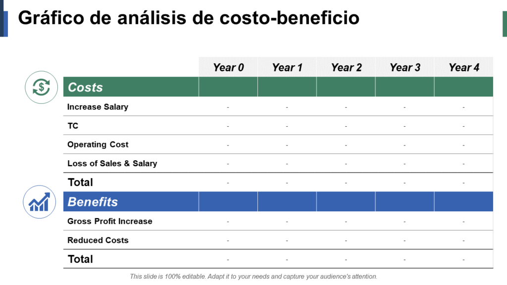 Análisis de costo-beneficio: 10 plantillas PPT para decisiones financieras  prudentes - The SlideTeam Blog