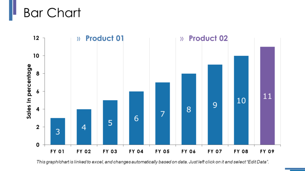 Growth Bar Chart PPT Slide