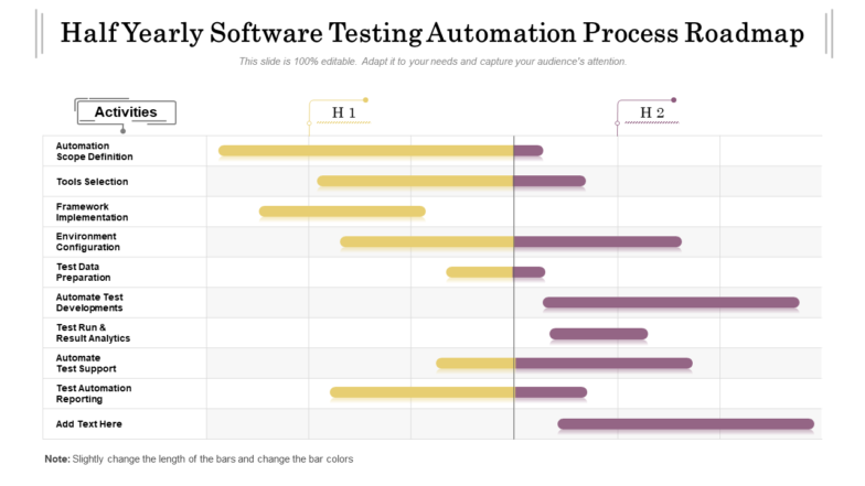 Half yearly software testing automation process roadmap
