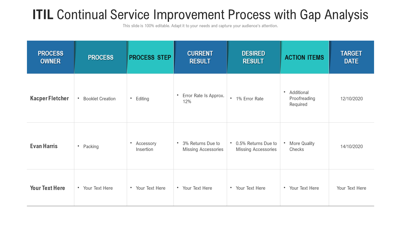ITIL Continual Service Improvement PPT Template