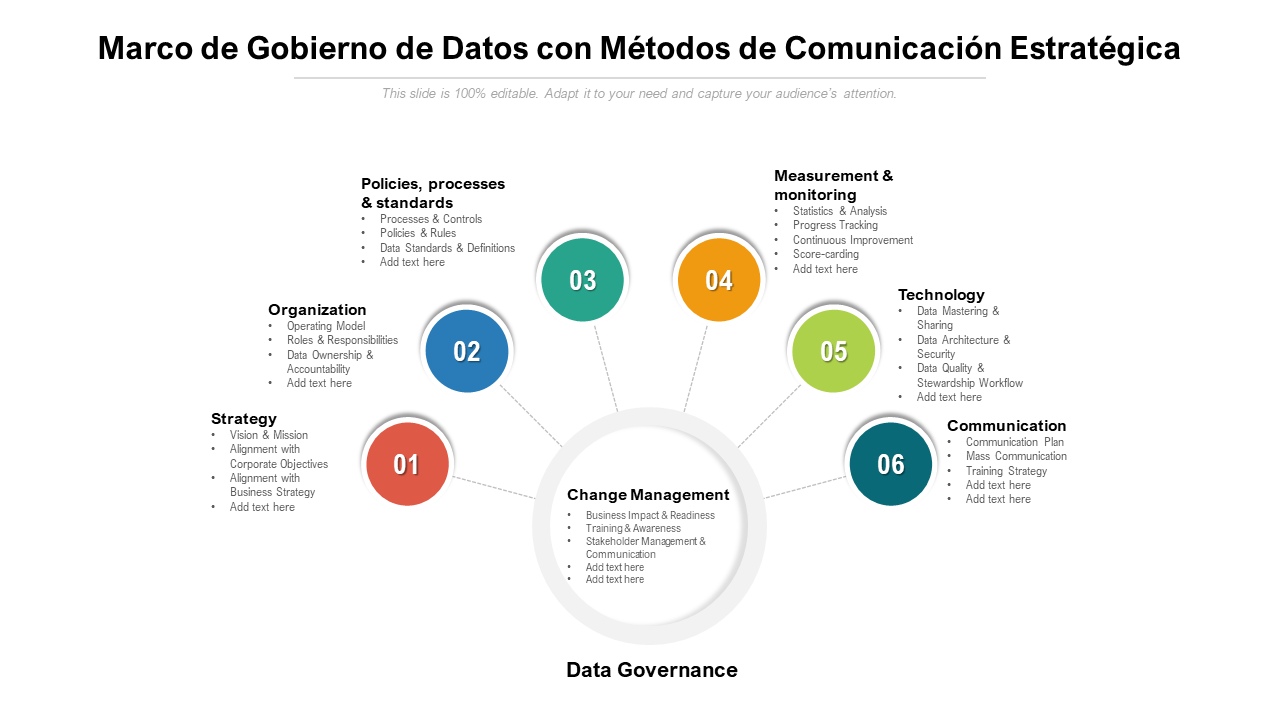 Marco de Gobierno de Datos con Métodos de Comunicación Estratégica