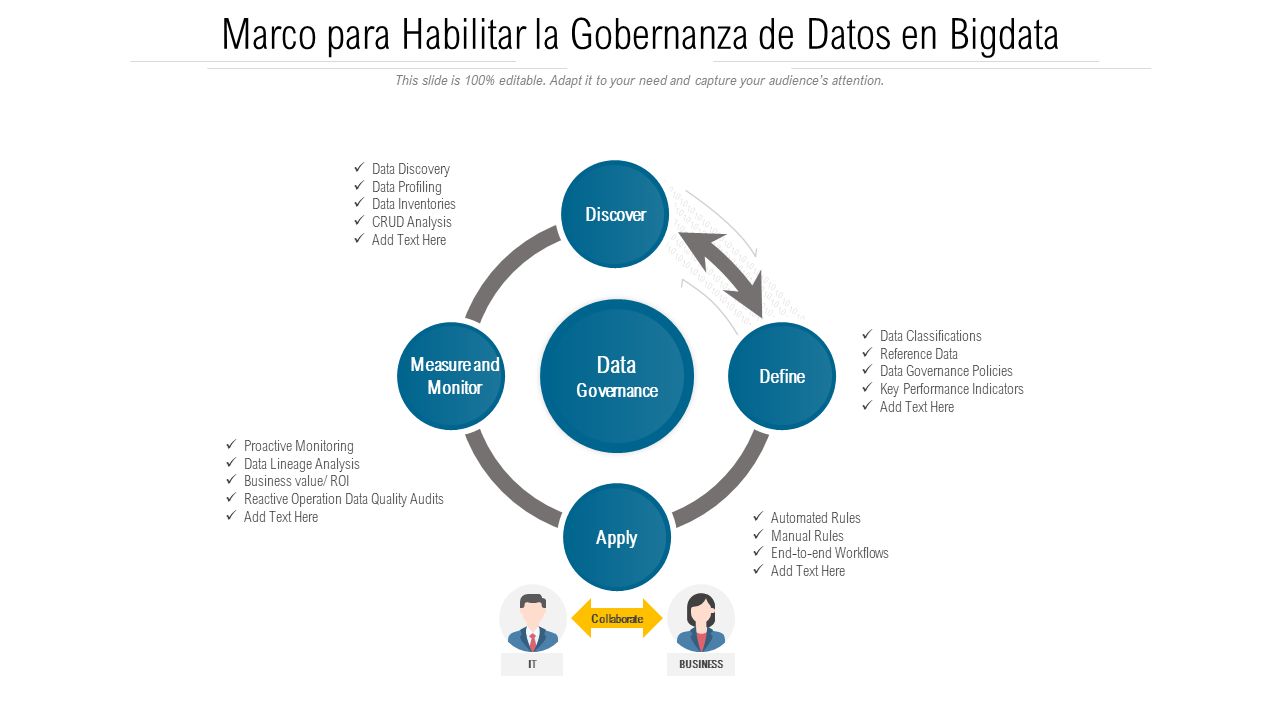 Marco para Habilitar la Gobernanza de Datos en Bigdata