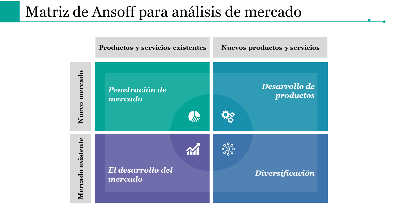 Matriz de Ansoff para análisis de mercado ppt estilos buenos