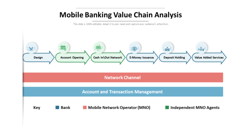 Mobile banking value chain analysis