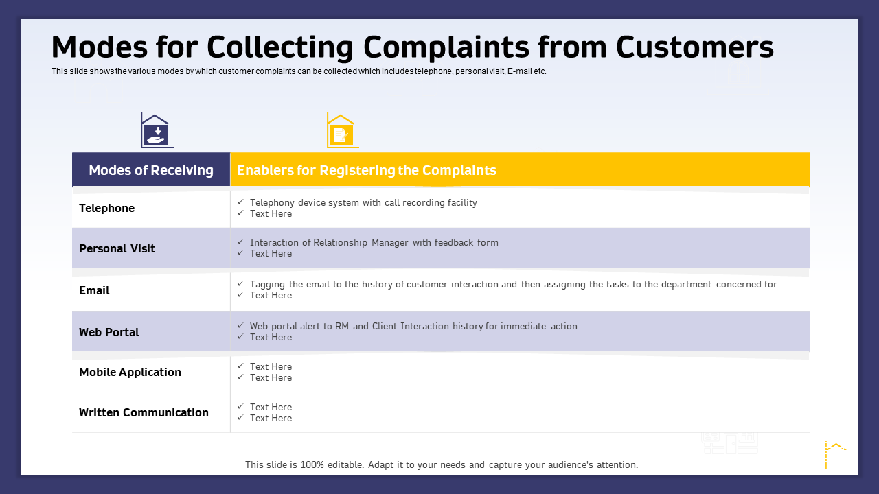 Modes for Collecting Complaints from Customers PPT Template