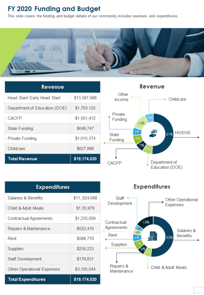 One-Page Funding and Budgeting Template