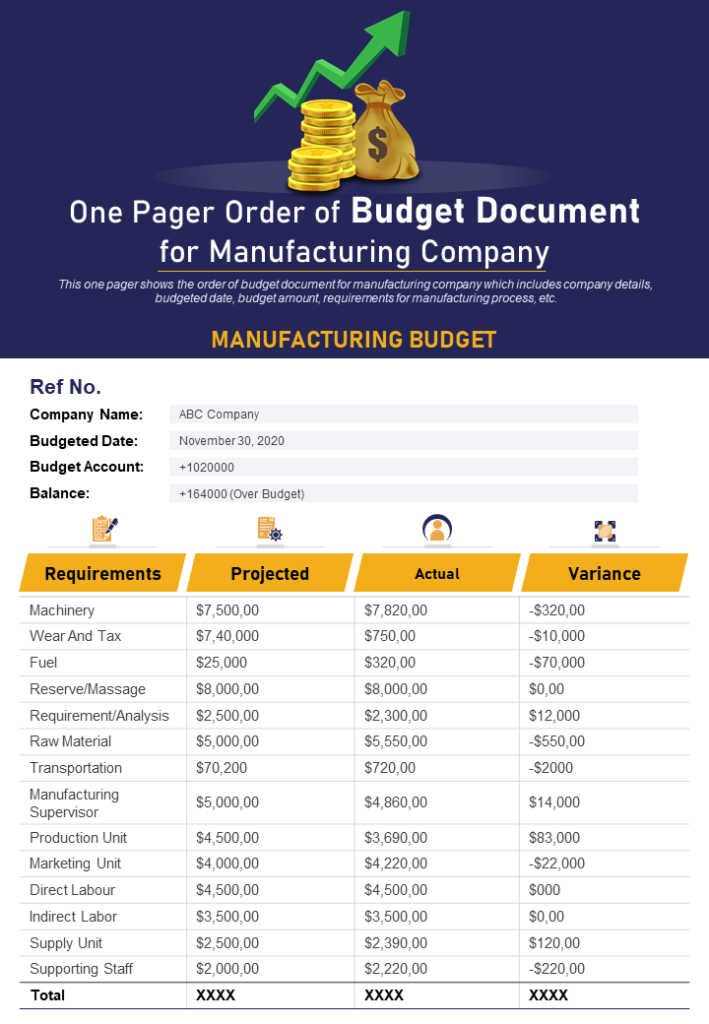 One-Page Manufacturing Company Budget Template