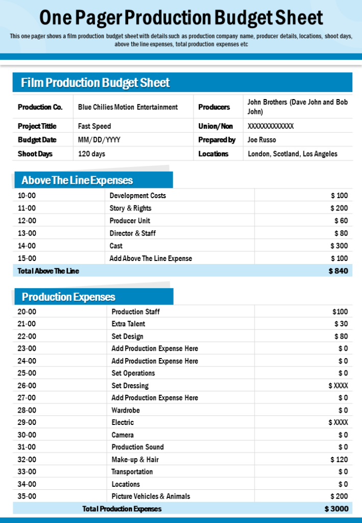 One-Page Production Budget Template