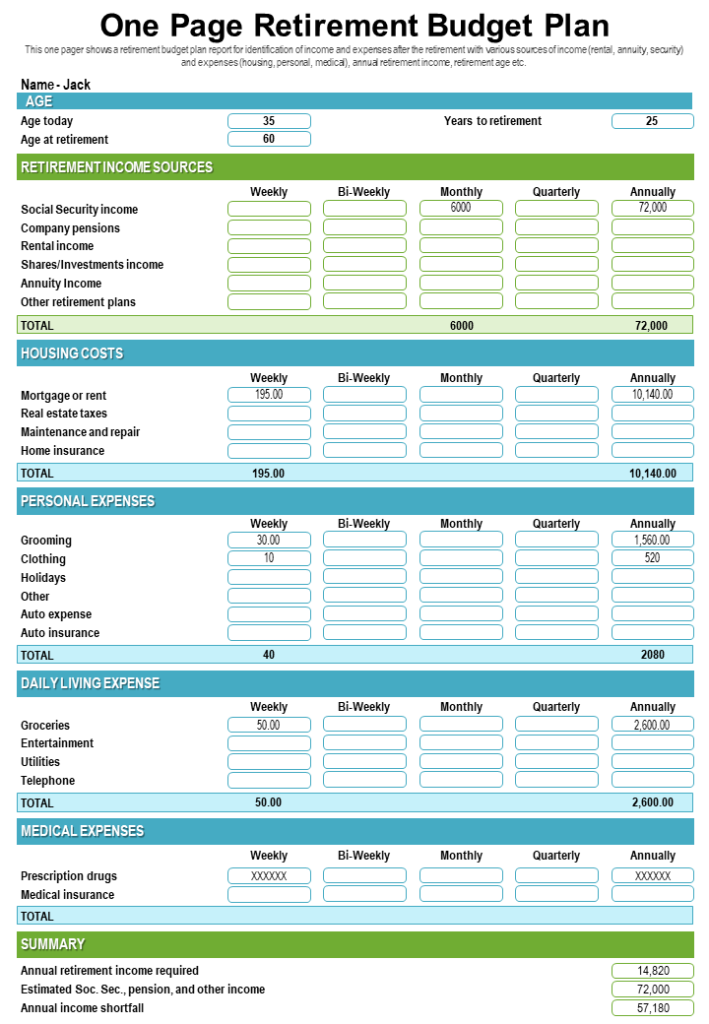 One Page Retirement Budget Template