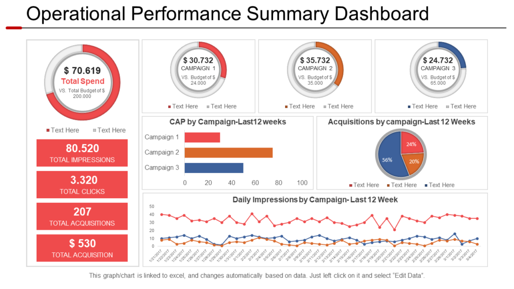 Operational Performance Summary PPT Template