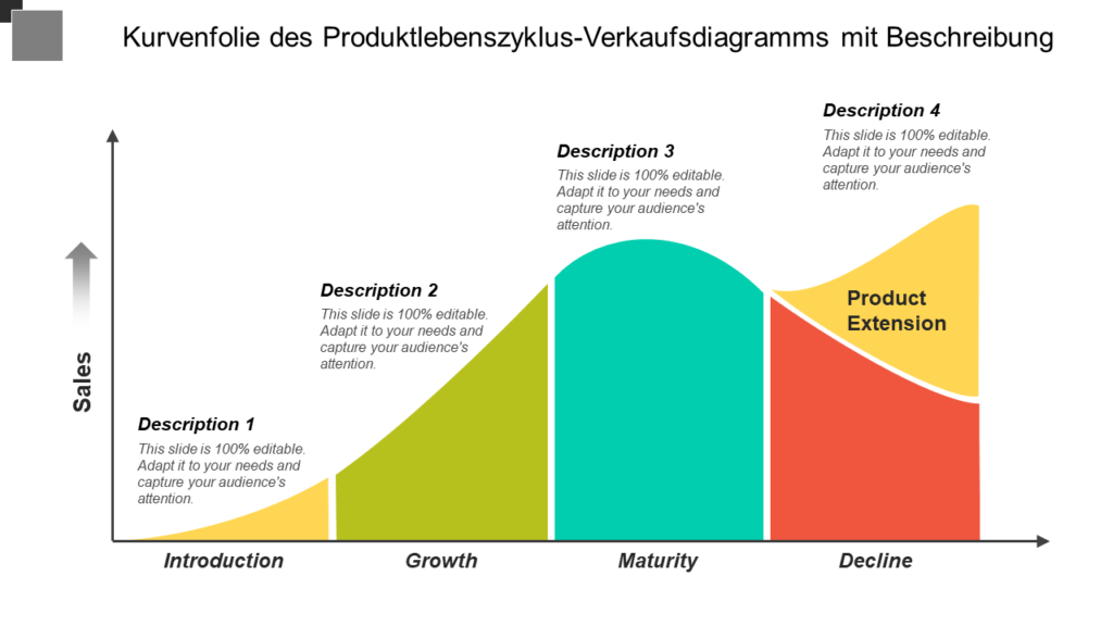 PPT-Vorlage für den Produktlebenszyklus PPT-Vorlage für den Produktlebenszyklus