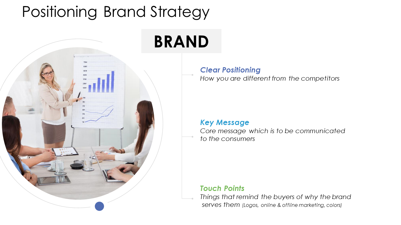 Positioning Brand Strategy PowerPoint Slide