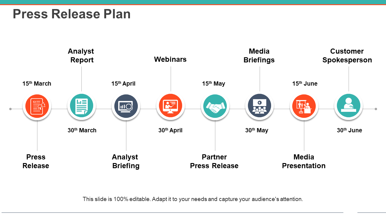 Press Release Plan