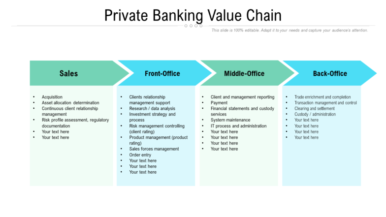 Private banking value chain