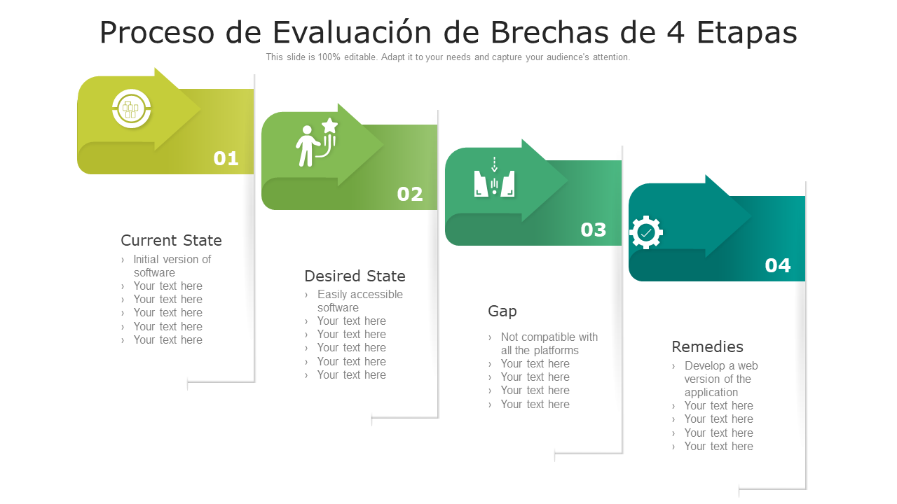 Proceso de evaluación de brechas de 4 etapas