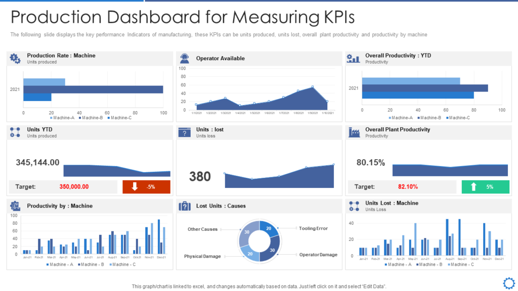 Production Dashboard PowerPoint Diagram