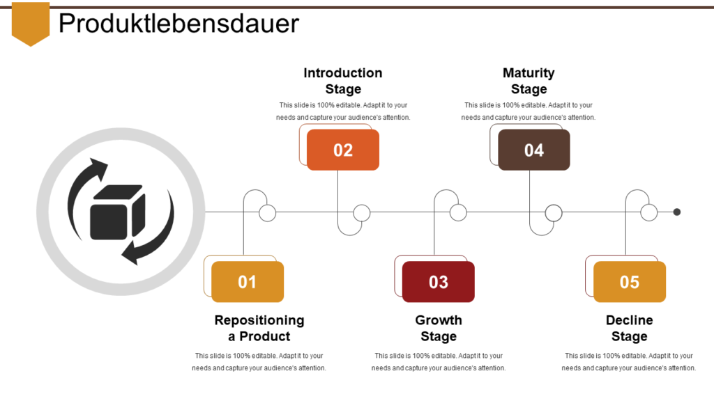 Produktlebenszyklus-PowerPoint-Diagramm Produktlebenszyklus-PowerPoint-Diagramm