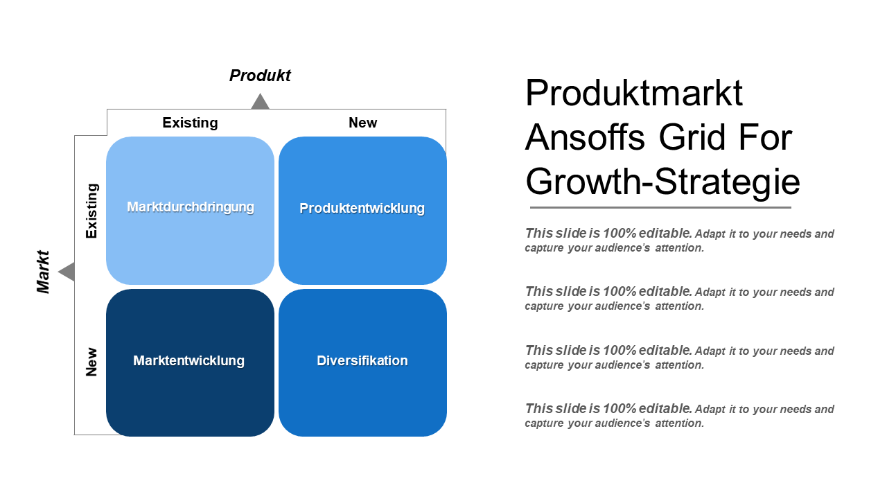 Produktmarkt Ansoffs Grid für Wachstumsstrategie