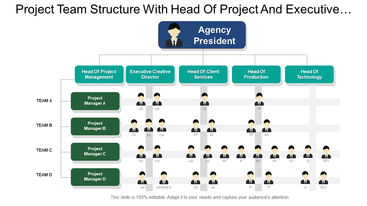 Project team structure with head of project and executive creative directors