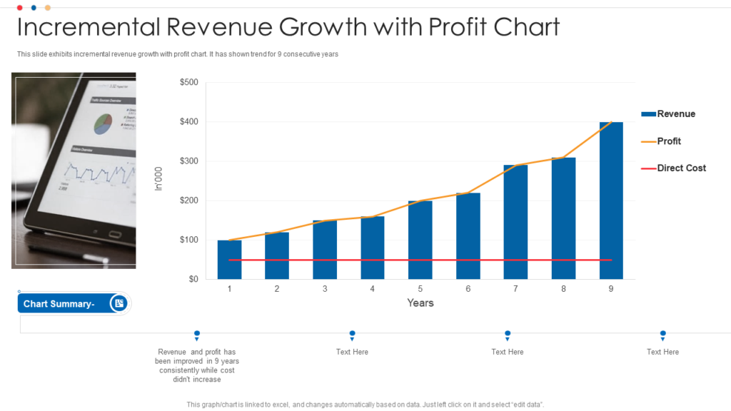 Revenue Growth Profit Chart PPT Template