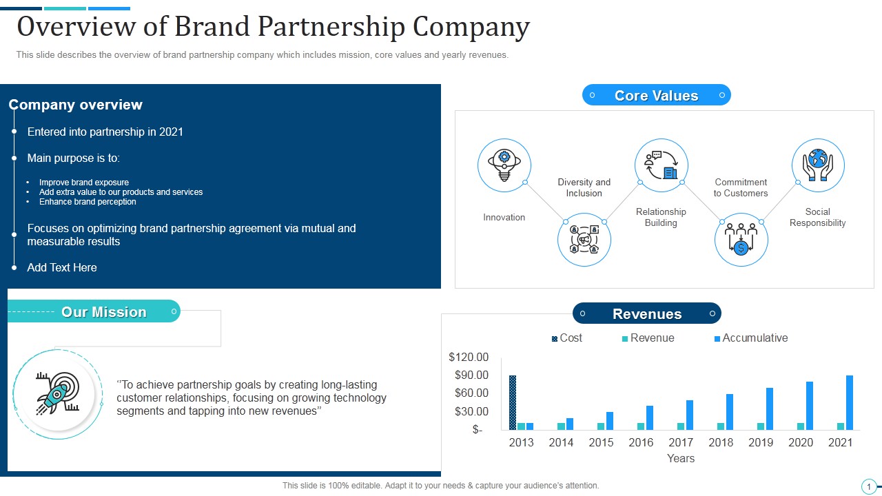 Brand Partnership Investor Funding Pitch Deck