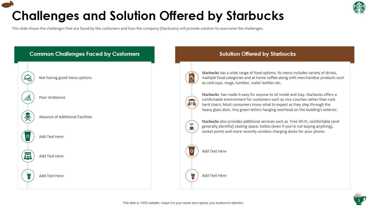 Starbucks Investor Funding Pitch Deck