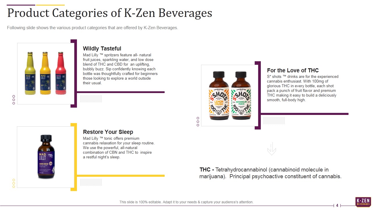 K-Zen Beverages Investor Funding Pitch Deck