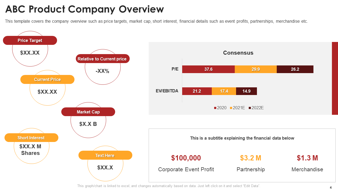 ABC Product Company Overview