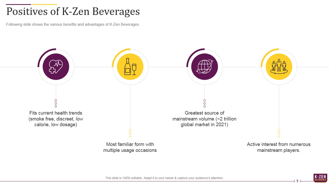 K-Zen Beverages Funding Elevator Pitch Deck